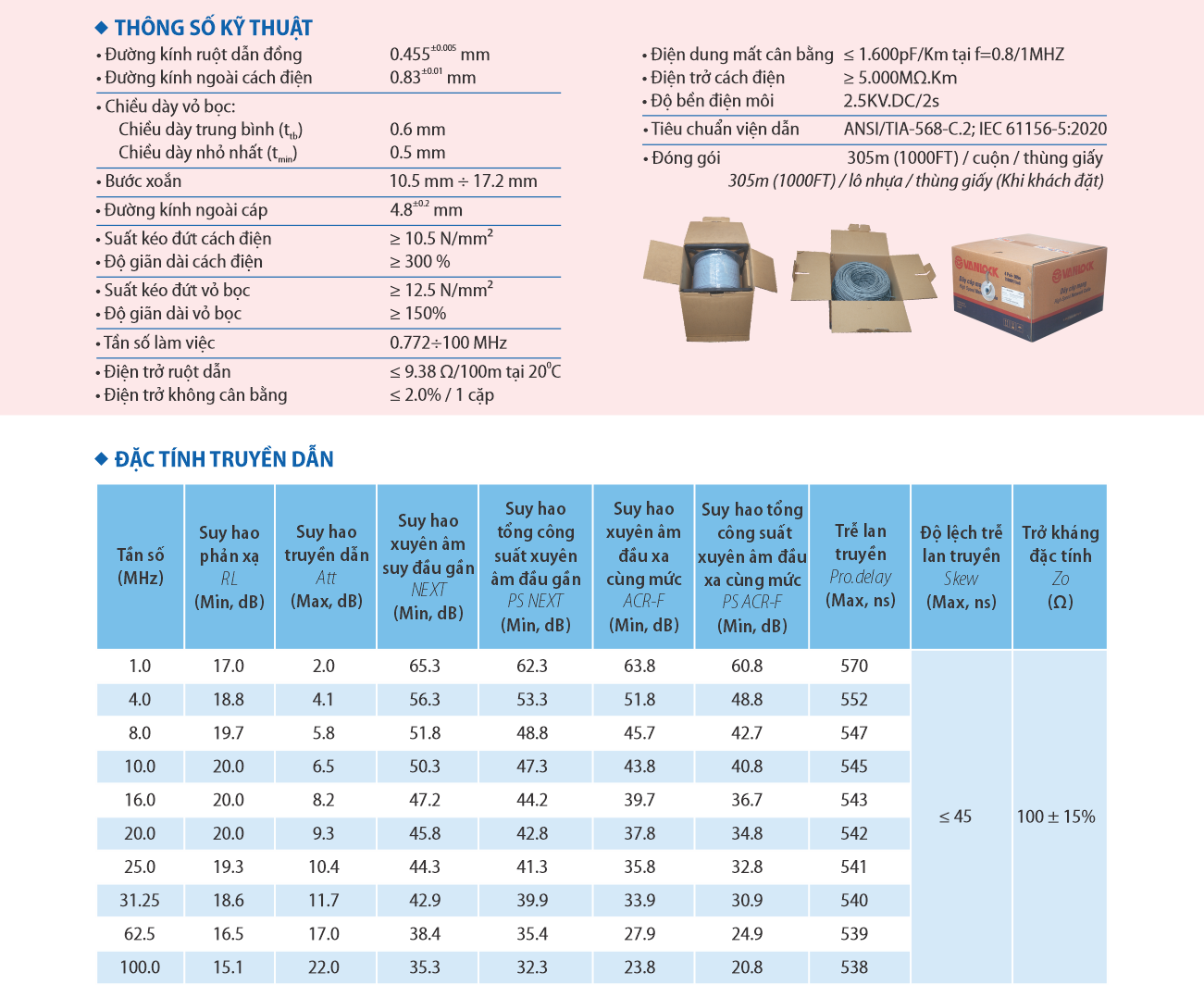 Cáp mạng Sino UTP/CAT5E/SN - 24AWG:Cuộn 305M màu trắng- Hàng chính hãng